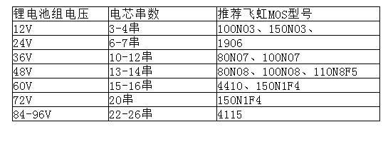 保證鋰電池安全使用，選對(duì)MOS管型號(hào)是關(guān)鍵