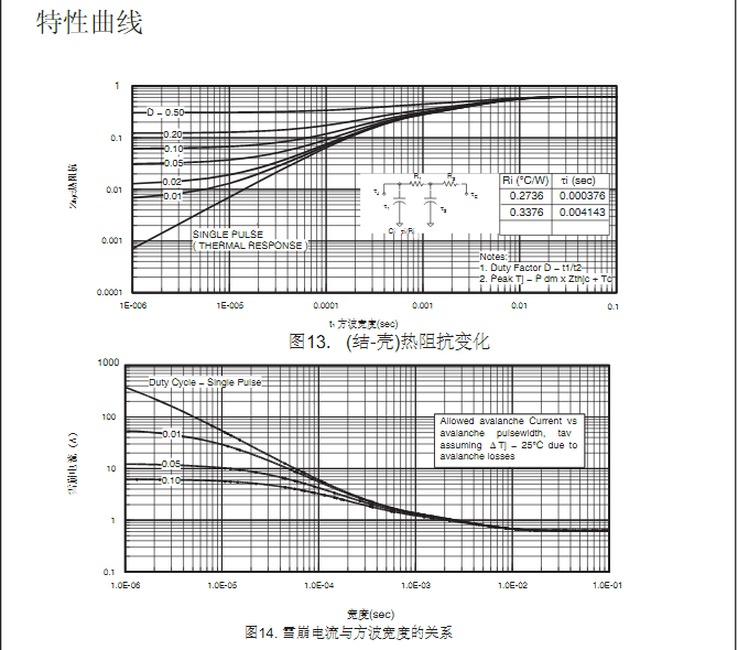 to-220封裝低壓場(chǎng)效應(yīng)管生產(chǎn)批發(fā)