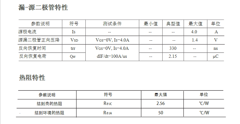 10A電流AC-DC開(kāi)關(guān)電源FQP4N60