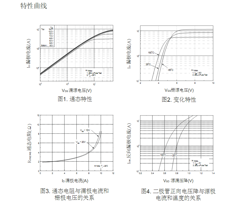 10A電流TO-251封裝FQP4N60場(chǎng)效應(yīng)管